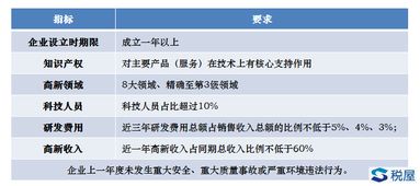 2018年高新技术企业认定工作建议 知识产权服务的优化路径