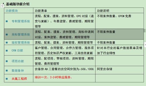 专注与效能 破解好评率达98%的知识产权管理系统设计密码