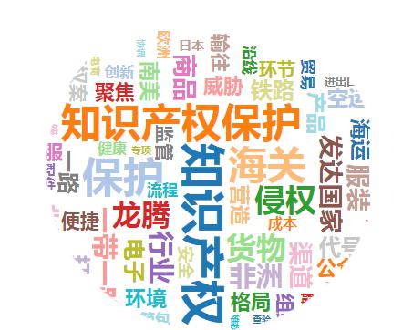 让侵权产品无处遁形 筑牢口岸知识产权防线新举措