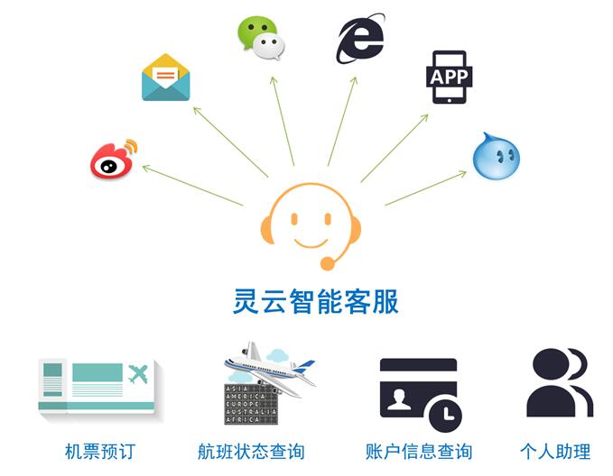 捷通华声为国航搭建多媒体渠道智能客服-呼叫中心与BPO行业资讯网